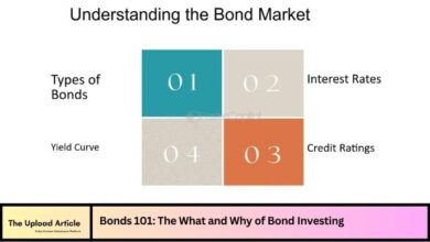 Bonds 101