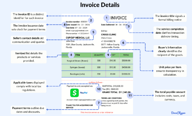 How AI is Revolutionizing Invoice Validation in Accounts Payable